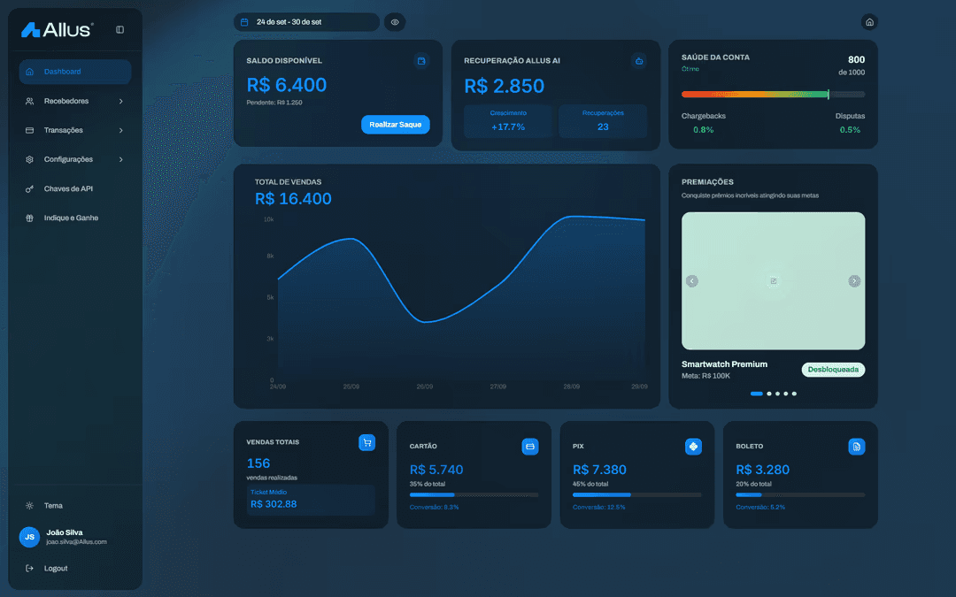 A dashboard that drives sales